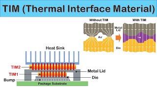 [Eng Sub] TIM (Thermal Interface Material)