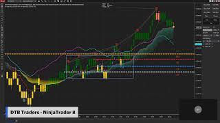 NinjaTrader 8 Tools - Manual Trading template, Scalping the Nasdaq