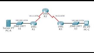 CCNA Security Lab 4.1.2.5: Configure IP ACLs to Mitigate Attacks