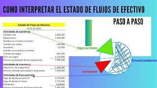 How to interpret the Cash Flow Statement Step by Step