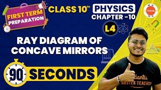 Ray Diagram of Concave Mirrors One Shot  | Light Class 10 | CBSE Class 10 Physics Chapter-10