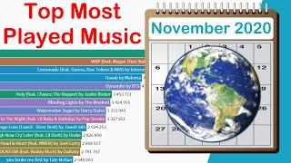  The 15 most played songs in the World - November 2020  Animated Ranking 