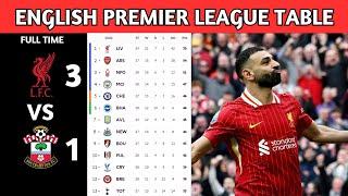 English Premier League Table Updated Today | Matchweek 28 | Premier League Standing 2025