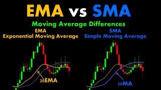 EMA vs SMA Moving Average Differences #ChartPatterns Candlestick | Stock | Market | Forex  #Shorts