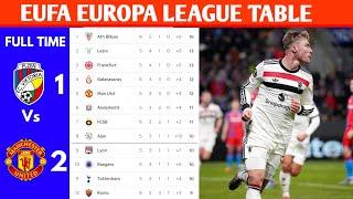 EUFA EUROPA LEAGUE TABLE UPDATED TODAY | EUROPA LEAGUE TABLE AND STANDING 2024/2025