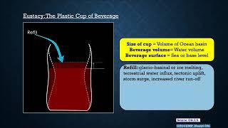 Sequence Stratigraphy_Module 2: Sea Level Changes and the Eustatic Cycle