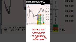 01 041024 Статистика по сигналам  Доллар  с SebaLazi #trading #торговля