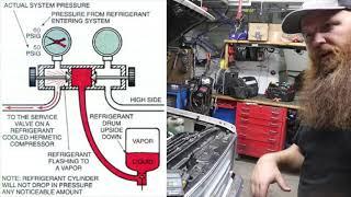 r12 to r134a Conversion | AC troubleshooting and repair | Duct Repair | Squarebody truck | Moby EP 2