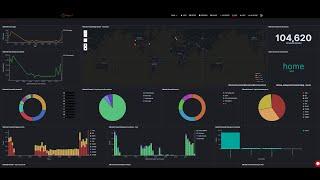 Mikrotik logs Analysis with Logstail