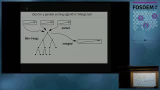The Computer Science behind a modern distributed data store