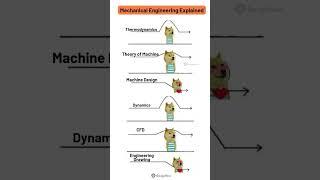 Mechanical Engineering Explained🫠