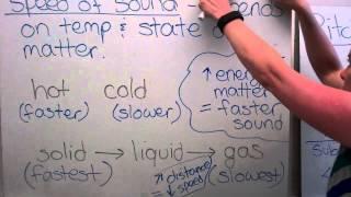 Sound lecture
