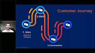 Webio Conversational AI for Customer Engagement Demo