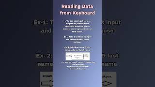 Java Keyboard Input: Read User Data with Scanner & BufferedReader | Java Tutorial. #java #interview