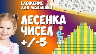 Сложение для малышей, знакомство с лесенкой чисел (+/- 5). Простые уроки МАТЕМАТИКА