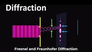 Diffraction | Fresnel and Fraunhofer Diffraction |  Fresnel Diffraction | Diffraction of light