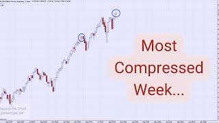 Technical Analysis of Stock Market | Most Compressed Week