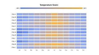 A Guide to Heatmaps