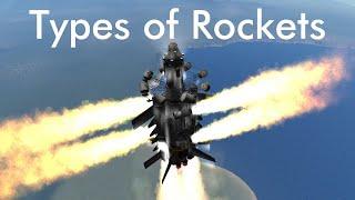 Types of Rockets you make in KSP