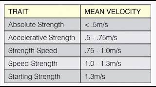 Myths of Velocity Based Training