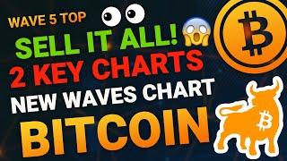 BITCOIN DAILY ANALYSIS - BITCOIN BTC PRICE PREDICTION - BITCOIN BTC 2024 - BITCOIN ANALYSIS