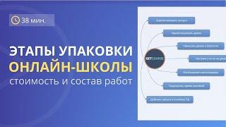 Этапы упаковки онлайн-школы + цены на работы | GETPROFF