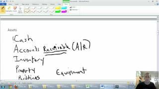 Accounting - Unit 1 - Part 1 - Definitions