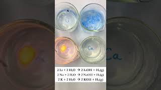 Chemical reactions between metals and water