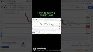 NIFTY 50 TODAY'S TREND LINE 22 JUNE 2022
