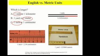 Metric Lesson #1 Length