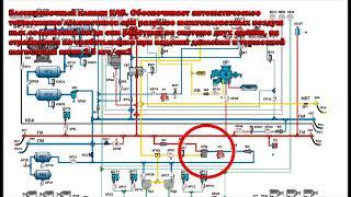 тормозное пневматическое оборудование тепловоза тэм18дм часть 1