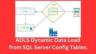 ADLS Dynamic Data Load from SQL Server Config Tables | SSMS | Azure Data Pipeline | Data Engineering