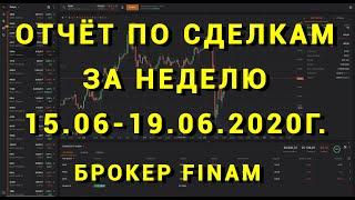 Отчет за неделю торговли на фондовом рынке акций. Брокер Finam.