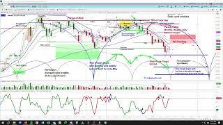 Bitcoin BTC Cycle & Chart Analysis | Price Projections & Timing | askSlim.com