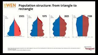 UK WEN Expert Panel - Ageing Britain: Is our future already written? - Scene-setting