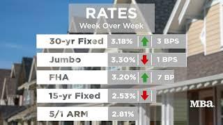 Mortgage Market Update - May 27, 2021