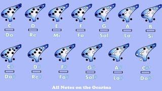 Notes on the Ocarina (All Notes)