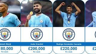 MANCHESTER CITY PLAYERS SALARY SEASON 2023-24