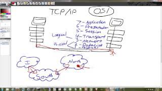 Free Cisco 200-120 CCNA Training Kickstarter Campaign Demo Video!