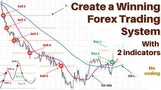 Create a Winning Forex Trading System with Pivot Points & Moving Averages (Full Course)