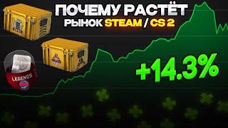 ПОЧЕМУ РЫНОК COUNTER STRIKE 2 СЕЙЧАС РАСТЁТ?