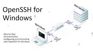 OpenSSH for Windows: The IT Admin's Key to Remote Management