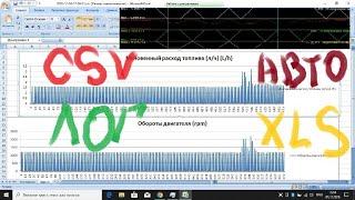 Чем записать лог с Авто,читение лог файла,неправильно отображается,CSV в Exel xls,как записать лог