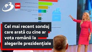 Cel mai recent sondaj care arată cu cine ar vota românii dacă alegerile prezidențiale ar avea loc ac