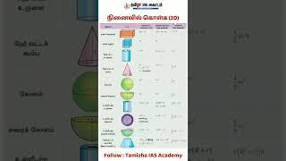 #mathproblems #maths #iasacademy #tamizha