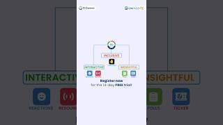 Amplify digital interactions with O-Connect!
