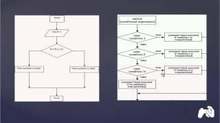 Difference between If and Switch statements [HD]