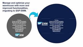 Why migrate from SAP WM to SAP EWM?