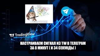 Подключение оповещений из TradingView в Telegram