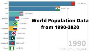 Data is Beautiful | World Population Data from 1990-2020